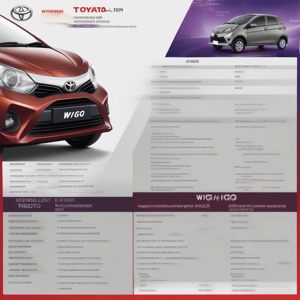 Bảng giá xe Toyota Wigo mới nhất kèm hình ảnh xe và thông số kỹ thuật chi tiết