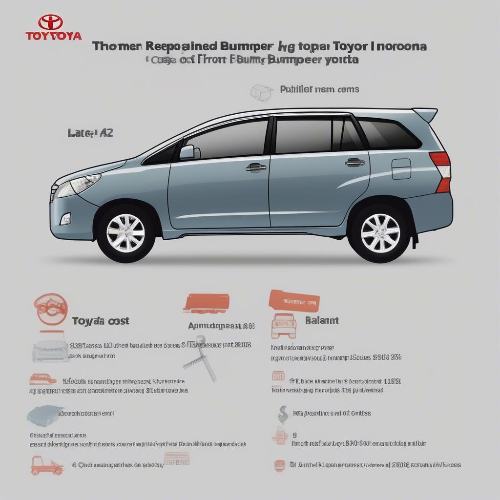 Chi phí thay thế giá cản trước Innova 2007