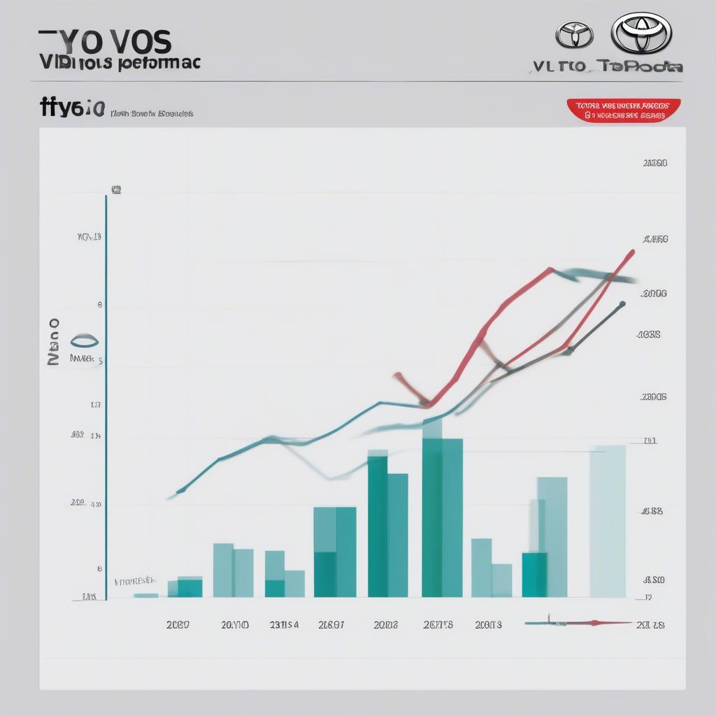 Dự đoán doanh số Vios tương lai