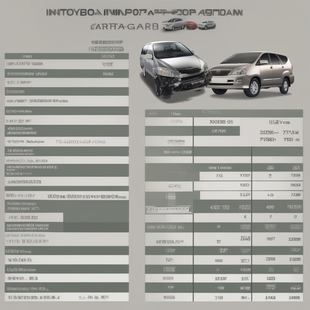 Bảng giá phụ tùng xe Innova 2007