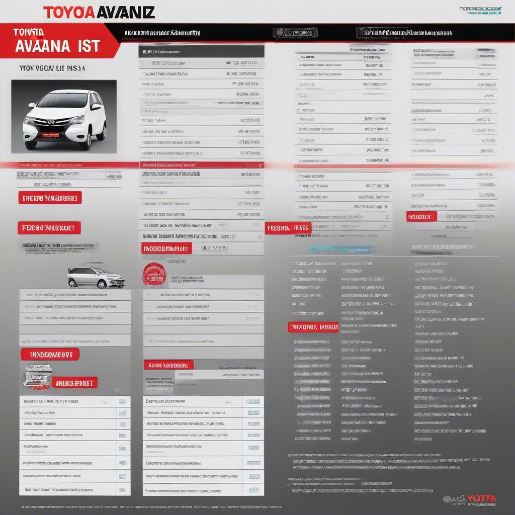 Bảng giá xe Toyota Avanza