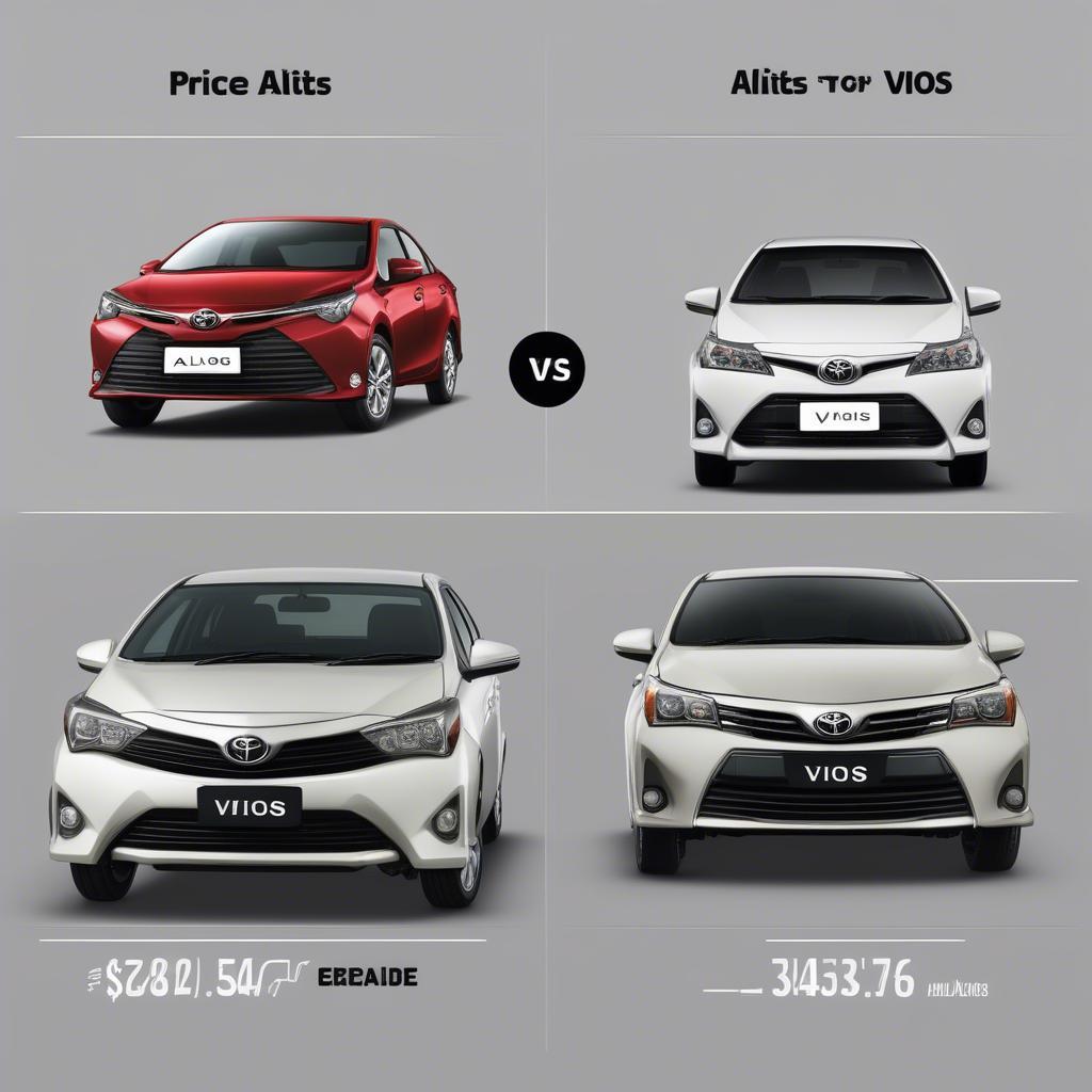 So sánh giá Toyota Altis và Vios