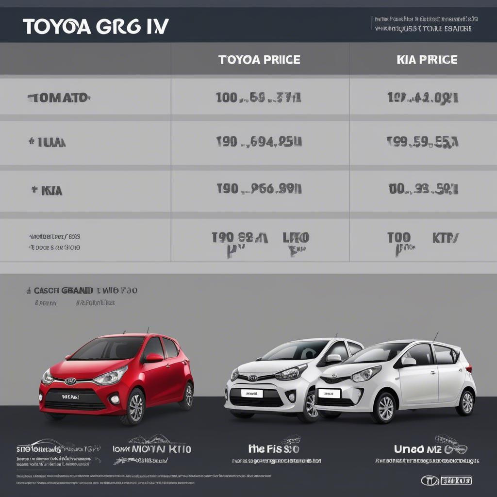 So sánh giá bán của Toyota Wigo, Hyundai Grand i10 và Kia Morning