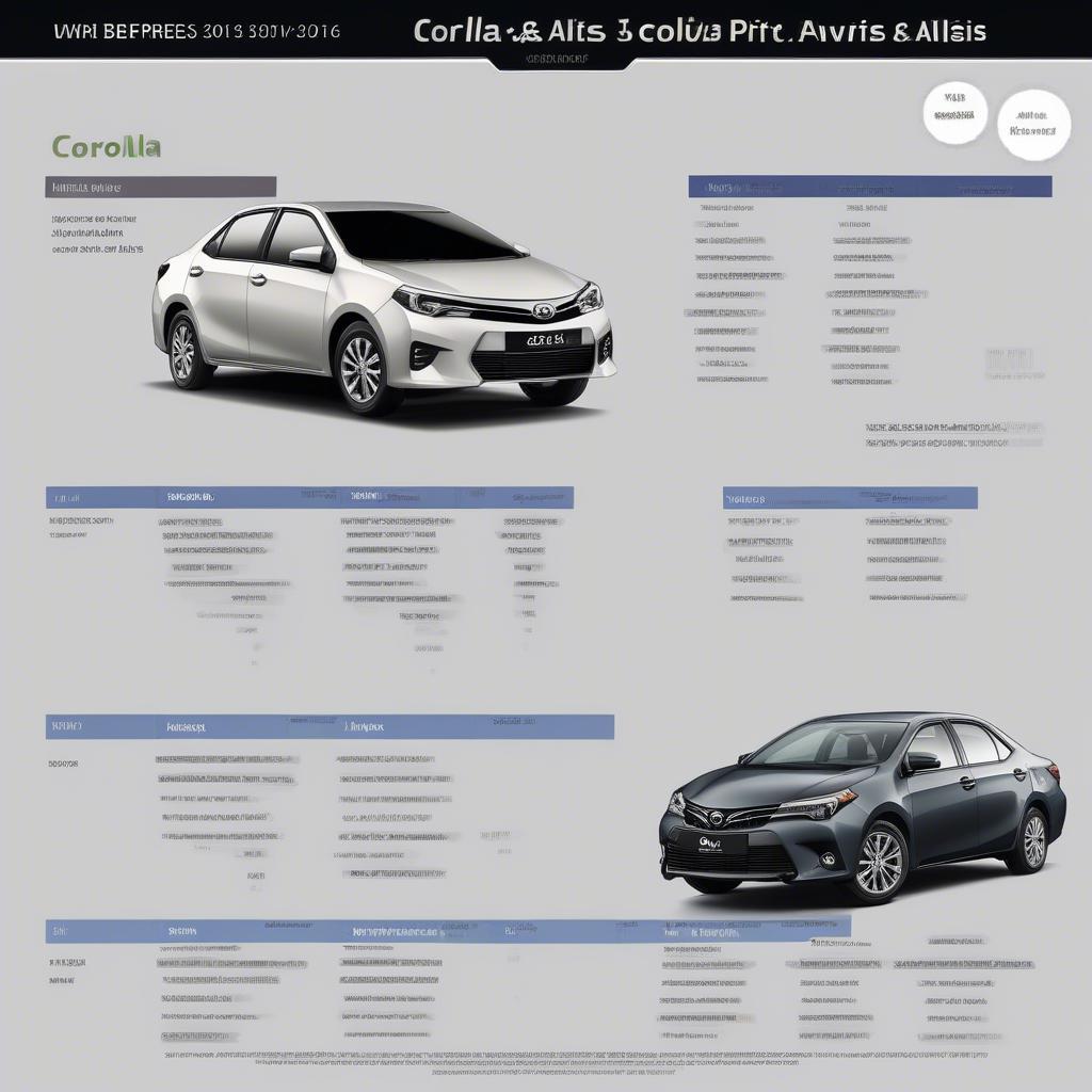 So sánh giá Corolla Altis 2016 với các đời xe khác