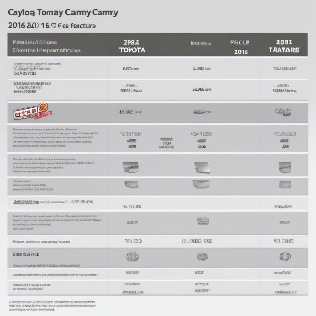 So sánh giá xe Camry 2016