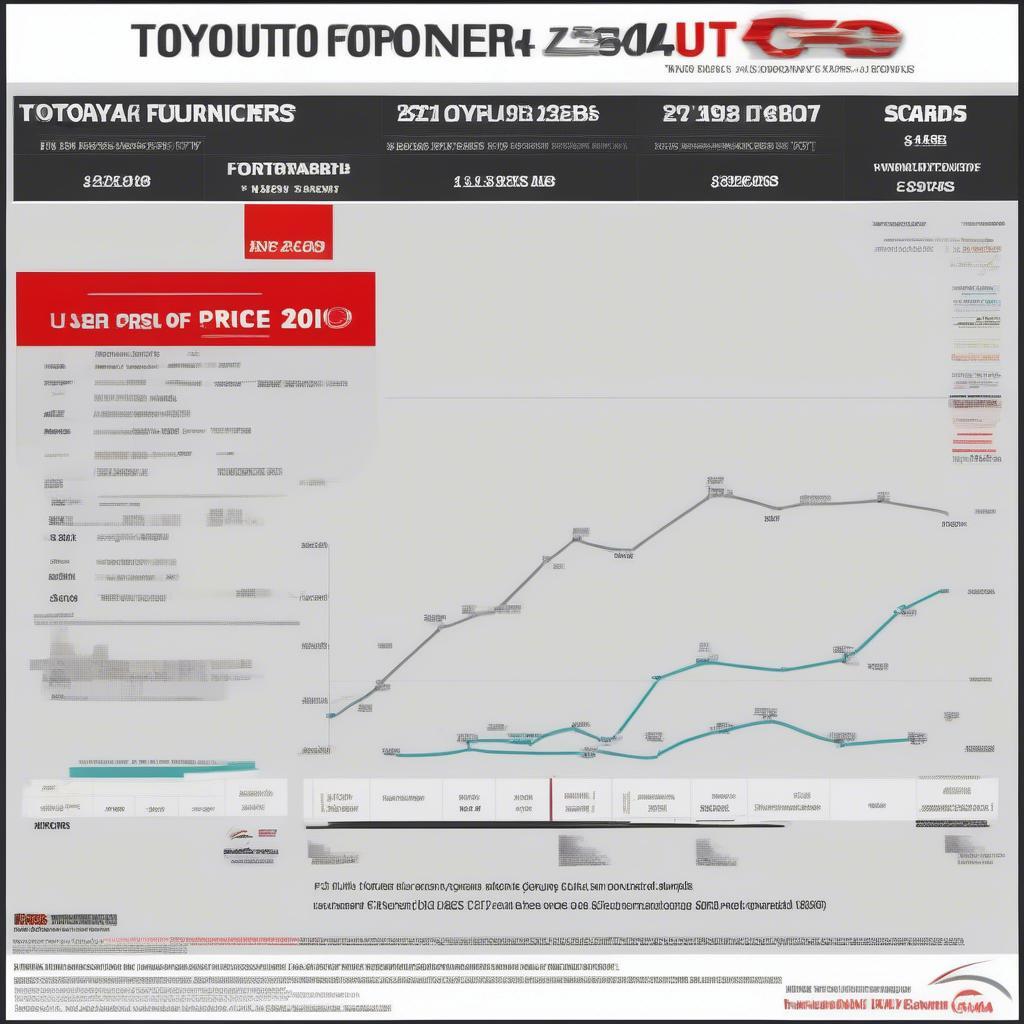 So sánh giá xe Fortuner cũ năm 2013 với các đời xe khác