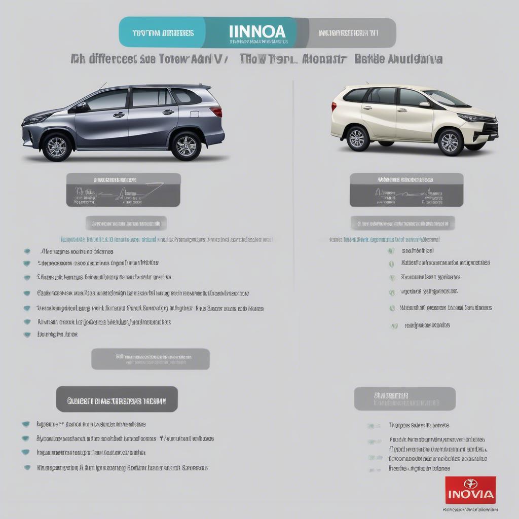 So sánh Toyota Avanza và Innova