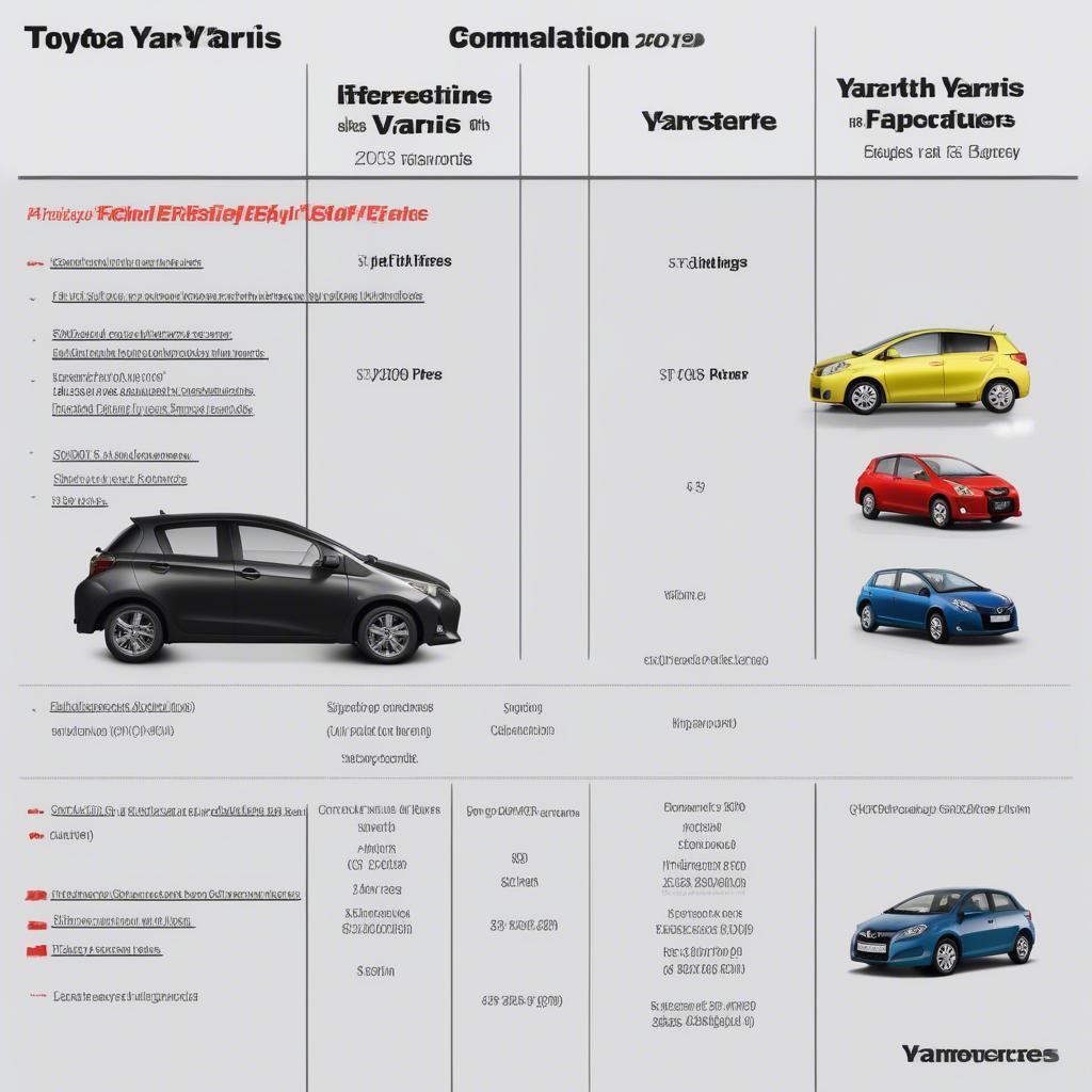 So Sánh Toyota Yaris 2009 Với Các Dòng Xe Khác