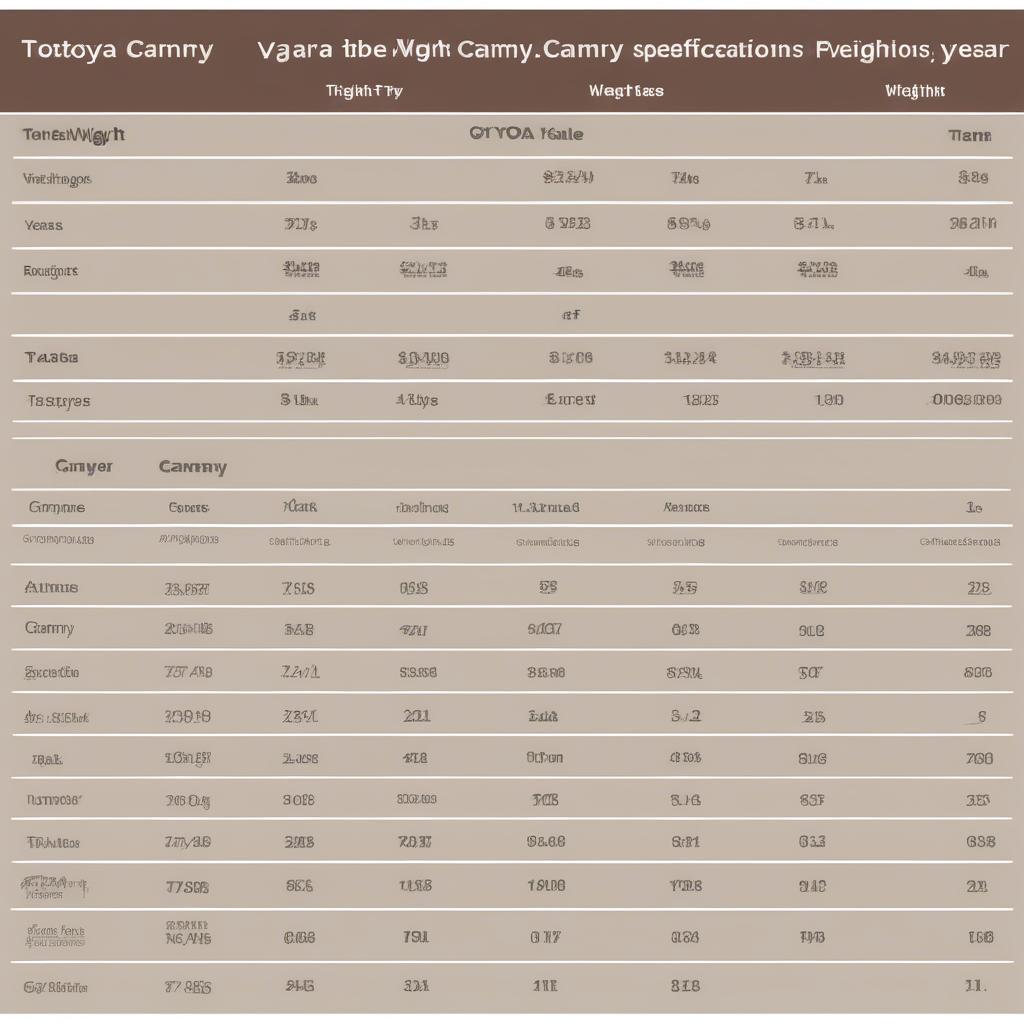 Bảng so sánh thông số cân Camry theo đời xe