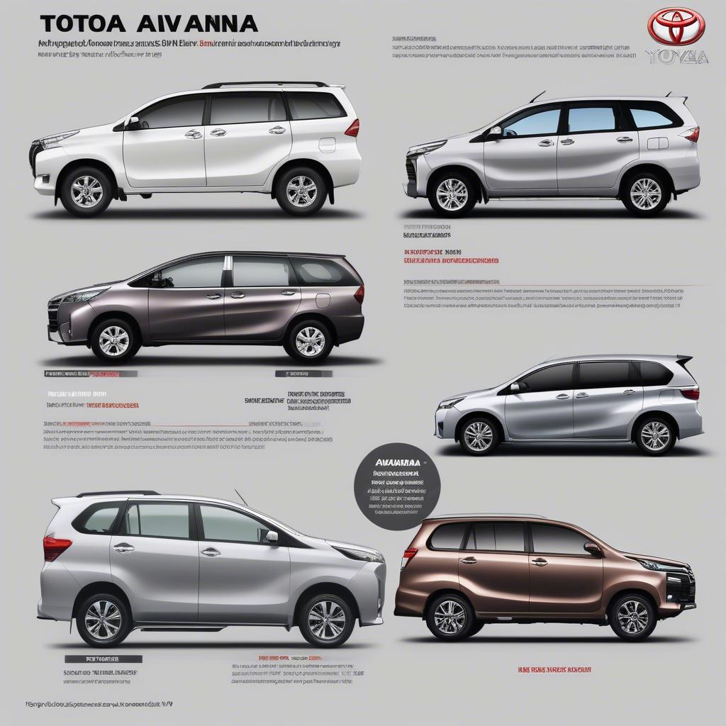 So sánh Toyota Avanza với các đối thủ