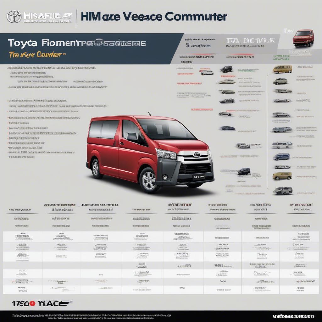 So sánh Toyota Hiace Commuter 2019 với các đối thủ cạnh tranh trong cùng phân khúc.