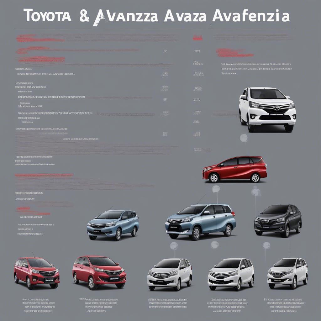 Ưu Điểm Toyota Avanza